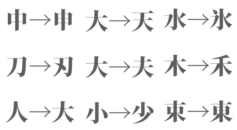 一画足すと他の漢字になる漢字 一覧 193種類